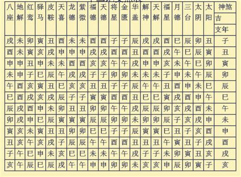 桃花神煞表|桃花的查询、多维度分类及含义